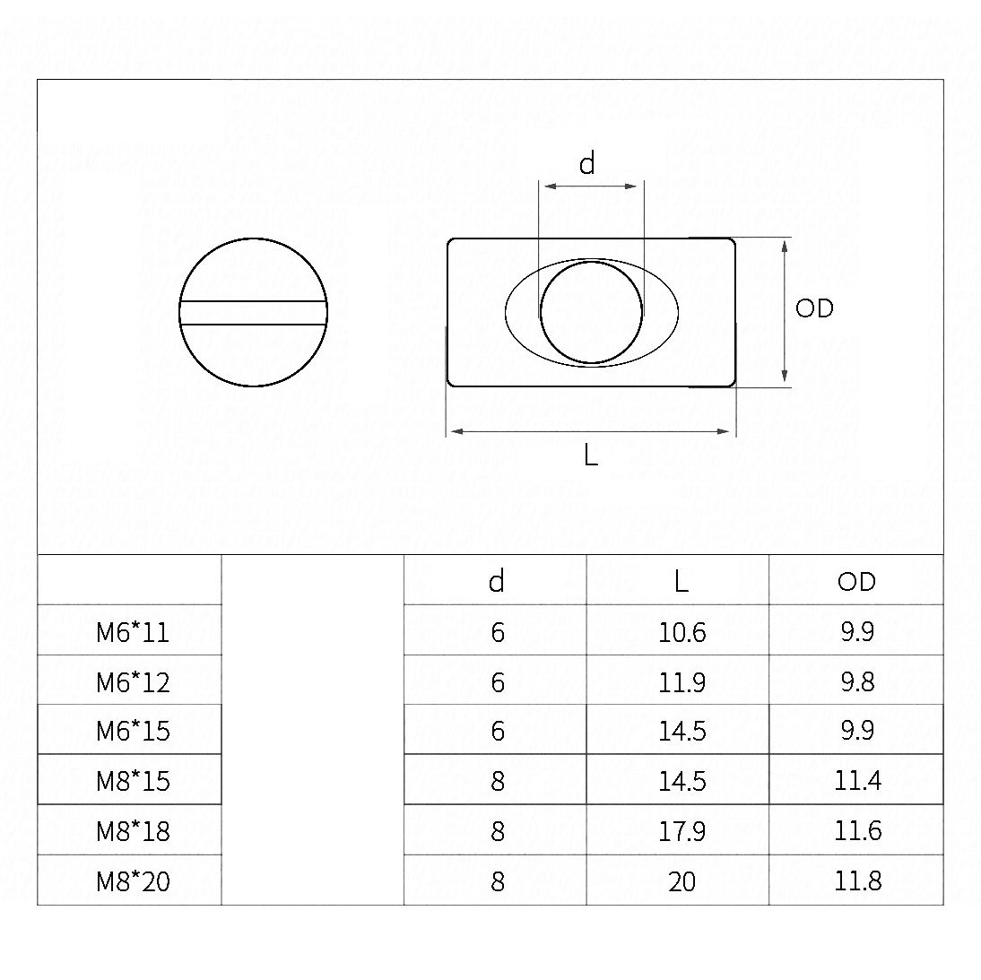 Furniture Hardware Barrel Nut - Écrous de barillet fendus en acier